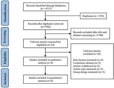 Outcomes after endovascular thrombectomy for acute ischemic stroke patients with active cancer: A systematic review and meta-analysis